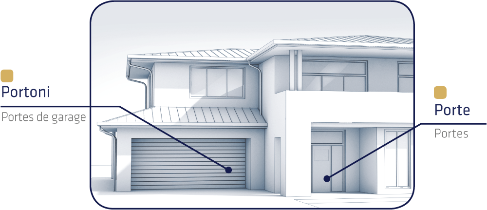 Utilisations dans le secteur des portes et des portails